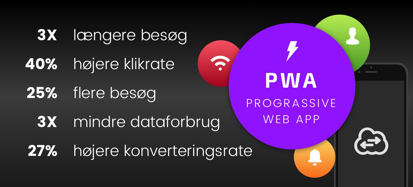 Hjemmesider kan i fremtiden erstatte Apps med Progressiv Web App