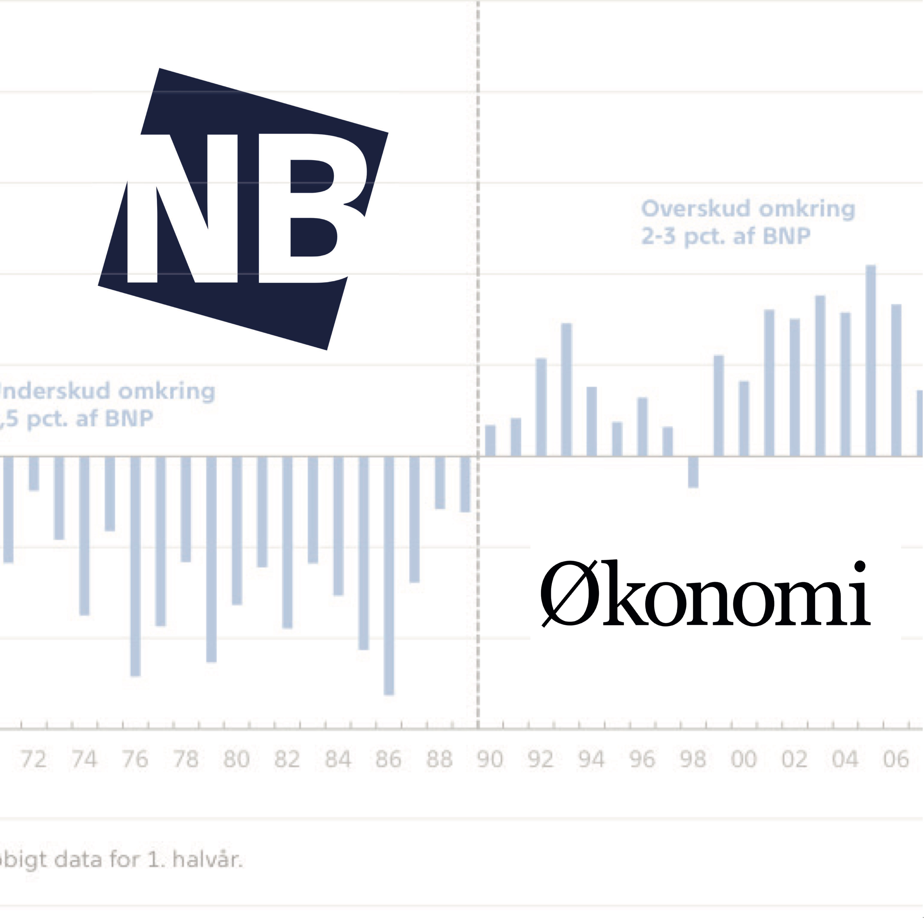 NB Økonomi